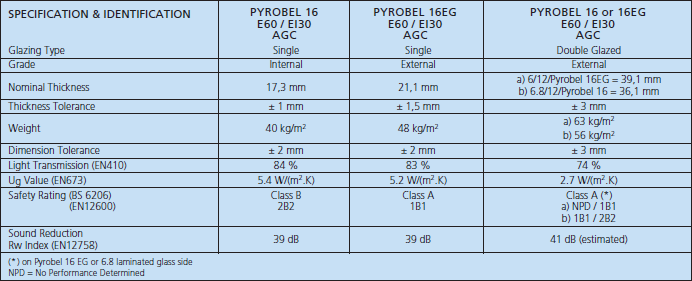 Pyrobel 16 Technical Data