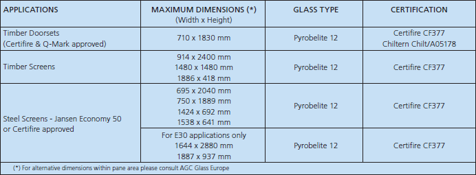Pyrobelite 12 Applications
